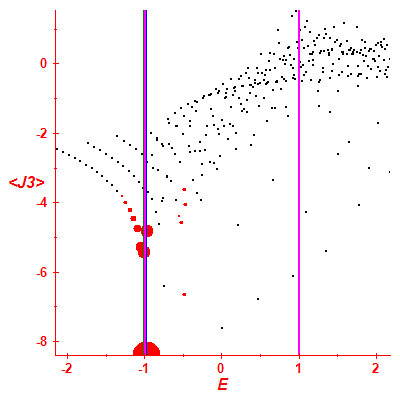Peres lattice <J3>